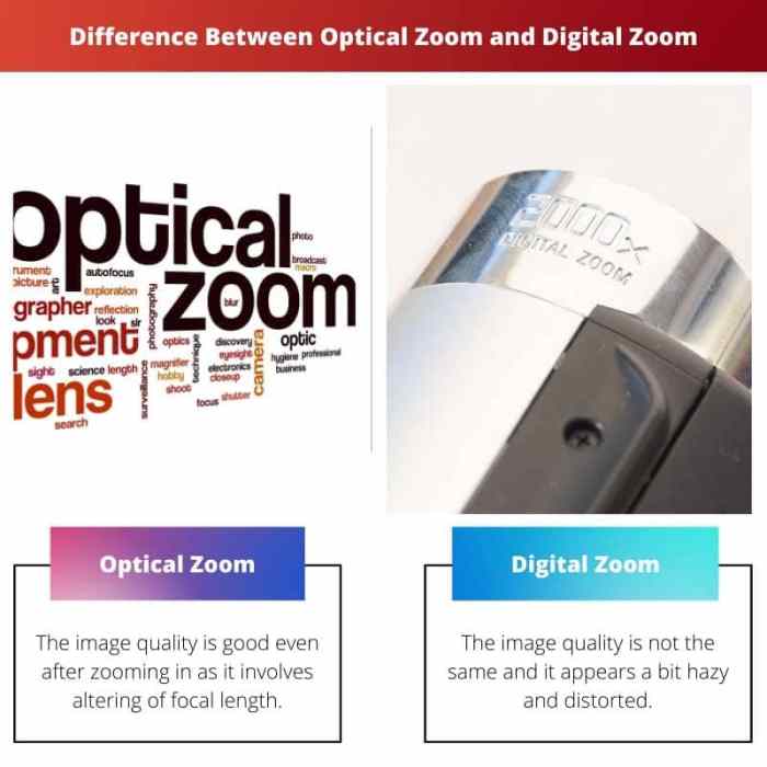 Zoom digital optical vs difference