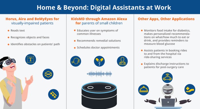 Intelligent assistants training elearningindustry elearning