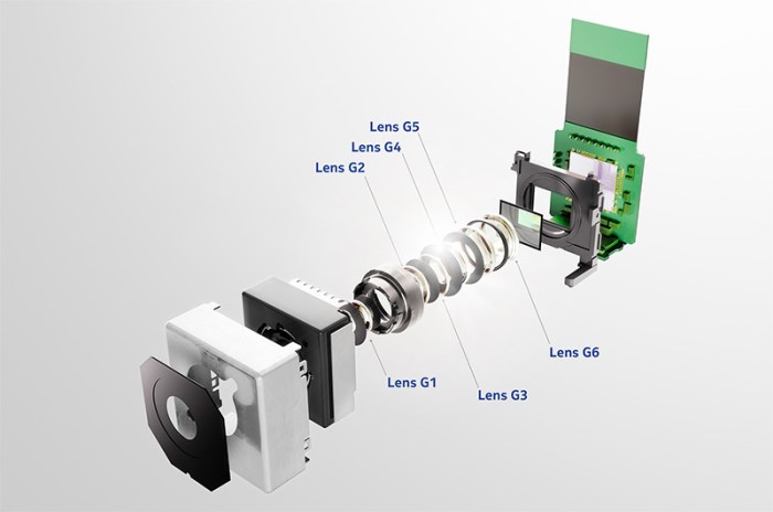 The role of image processing in smartphone camera sensors