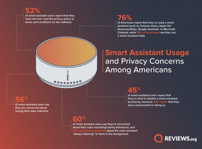 Hidden features and functionalities of smart assistants most people don't know