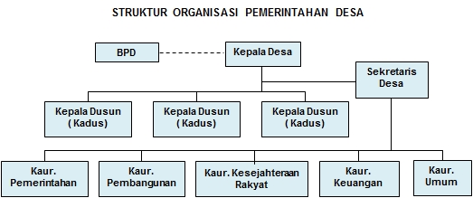 Struktur Organisasi Kantor Desa: Tugas, Fungsi, dan Peran Masing-Masing Anggota