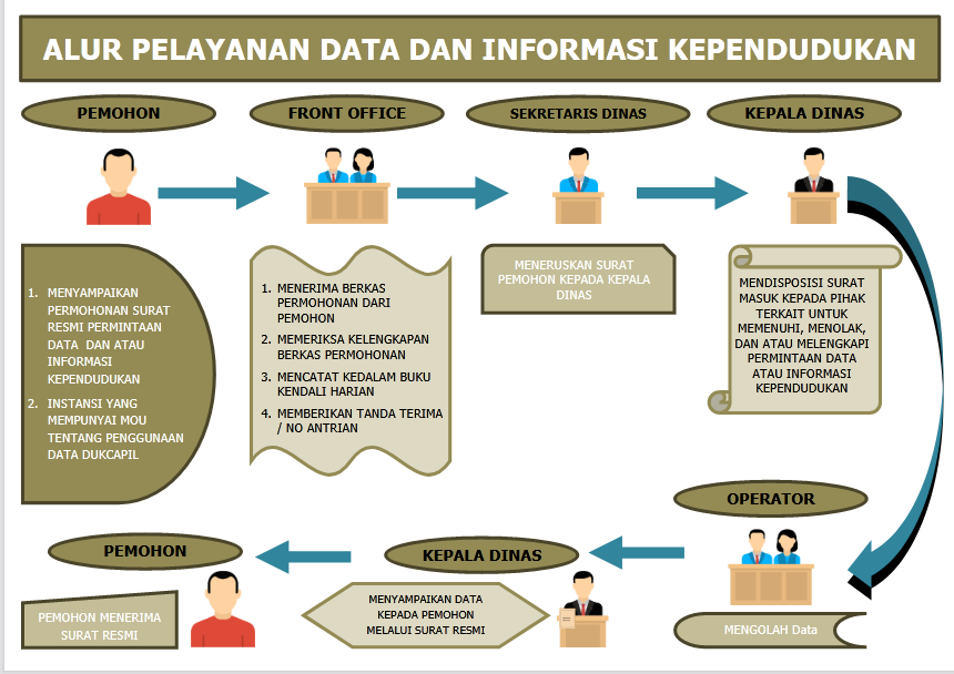 Panduan Lengkap Layanan Administrasi Kependudukan di Indonesia: Proses, Aplikasi, dan Inovasi Terbaru